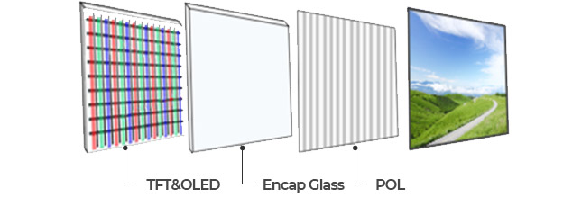 OLED, TFT, OLED, ENCAP GLASS, POL