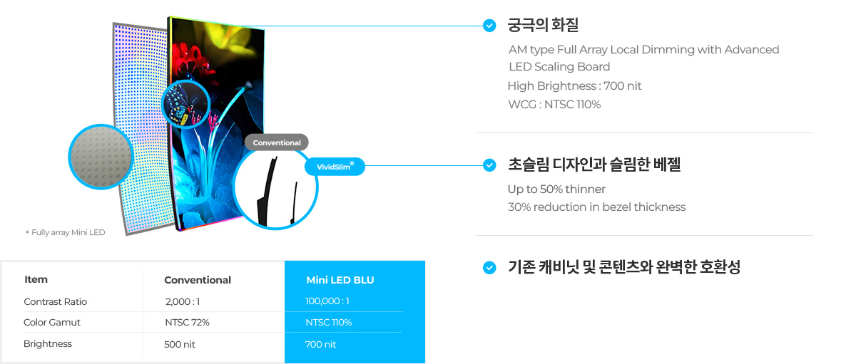 VividSlim® Mini LED BLU